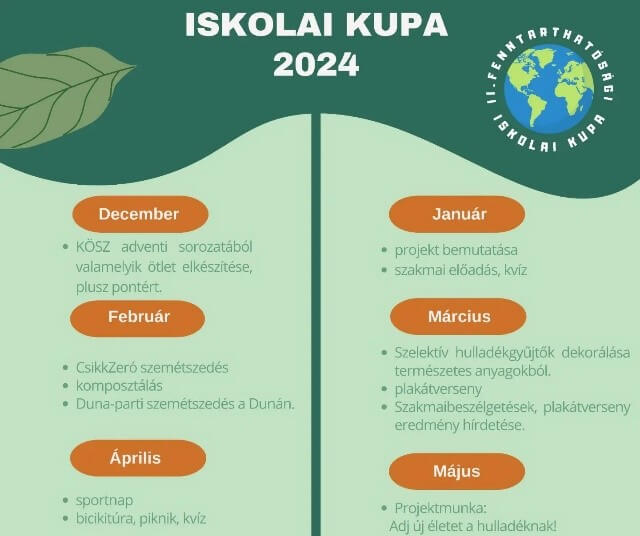 Január végén elindult a II. Fenntarthatósági Iskolai Kupa!