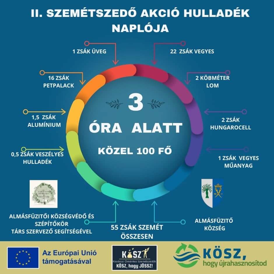 Folytatódott a "KÖSZ, hogy újra hasznosítod!" Projektünk!