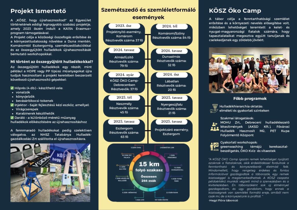 Projektzáró kiadvány